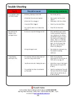 Preview for 24 page of Russell Hobbs RH1042 Instruction Manual
