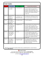 Preview for 26 page of Russell Hobbs RH1042 Instruction Manual