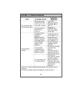 Preview for 43 page of Russell Hobbs RH1247B Instruction Manual