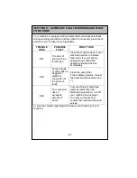 Preview for 47 page of Russell Hobbs RH1247B Instruction Manual