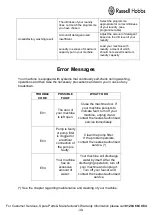 Preview for 30 page of Russell Hobbs RH1261TW Instruction Manual