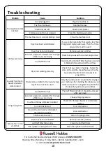 Preview for 18 page of Russell Hobbs RH3VTD400 Instruction Manual