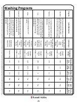 Предварительный просмотр 25 страницы Russell Hobbs RH45BISLDW2-M Instruction Manual