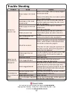 Preview for 42 page of Russell Hobbs RH45BISLDW2 Instruction Manual