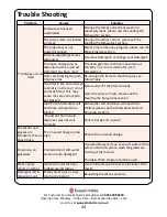 Preview for 44 page of Russell Hobbs RH45BISLDW2 Instruction Manual