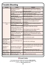 Preview for 44 page of Russell Hobbs RH60BIDW1-M Instruction Manual