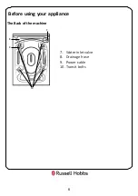 Предварительный просмотр 6 страницы Russell Hobbs RH612WM1 Series Instruction Manual