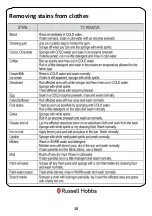 Предварительный просмотр 38 страницы Russell Hobbs RH612WM1 Series Instruction Manual