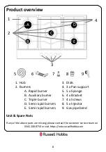 Предварительный просмотр 6 страницы Russell Hobbs RH75GH602B Instruction Manual