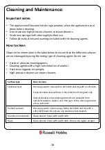 Preview for 19 page of Russell Hobbs RH86GH702B Instruction Manual