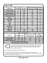 Preview for 16 page of Russell Hobbs RH8CTD701 Instruction Manual