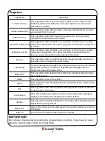 Preview for 17 page of Russell Hobbs RH8CTD701 Instruction Manual