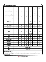 Preview for 18 page of Russell Hobbs RH8CTD701 Instruction Manual