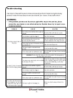 Preview for 23 page of Russell Hobbs RH8CTD701 Instruction Manual