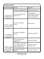 Preview for 25 page of Russell Hobbs RH8CTD701 Instruction Manual