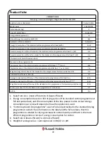 Preview for 28 page of Russell Hobbs RH8CTD701 Instruction Manual