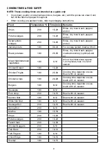 Preview for 9 page of Russell Hobbs RHAF18 Instructions And Warranty