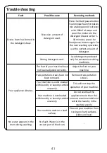 Preview for 41 page of Russell Hobbs RHBI714WM1 Instruction Manual