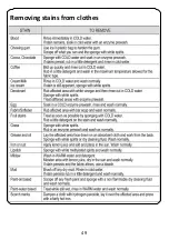 Preview for 49 page of Russell Hobbs RHBI714WM1 Instruction Manual