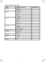 Preview for 8 page of Russell Hobbs RHBL2 Instructions & Warranty