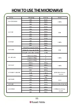 Предварительный просмотр 35 страницы Russell Hobbs RHBM3201 (MB) User Manual