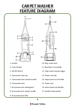 Preview for 6 page of Russell Hobbs RHCC50AS01 Manual