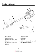 Preview for 7 page of Russell Hobbs RHCHS1001-C Manual