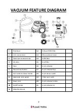 Preview for 7 page of Russell Hobbs RHCV1601 Quick Start Manual