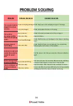Preview for 16 page of Russell Hobbs RHCV1601 Quick Start Manual