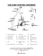 Preview for 9 page of Russell Hobbs RHCV20AS01 Manual