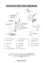 Preview for 9 page of Russell Hobbs RHCV25AS02 Manual