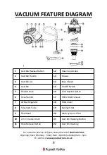 Preview for 9 page of Russell Hobbs RHCV4001 Manual