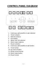 Preview for 6 page of Russell Hobbs RHDH1001 Manual