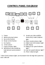 Preview for 6 page of Russell Hobbs RHDH2002 Manual