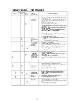 Preview for 13 page of Russell Hobbs RHDW1 Service Manual