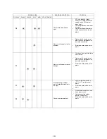 Preview for 15 page of Russell Hobbs RHDW1 Service Manual