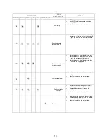 Preview for 16 page of Russell Hobbs RHDW1 Service Manual