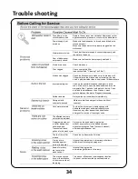 Preview for 35 page of Russell Hobbs RHDW2 User Manual