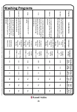 Preview for 26 page of Russell Hobbs RHDW3-M Instruction Manual