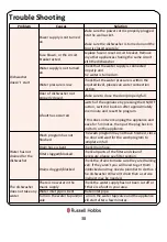 Preview for 38 page of Russell Hobbs RHDW3-M Instruction Manual