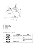 Preview for 6 page of Russell Hobbs RHECOI Warranty And Instruction