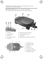 Preview for 4 page of Russell Hobbs RHEFP17 Instructions & Warranty