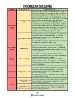 Preview for 32 page of Russell Hobbs RHEM1901B-SB User Manual