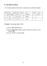 Preview for 21 page of Russell Hobbs RHEM42G Instructions And Warranty