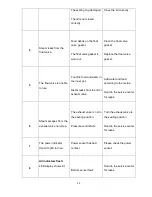 Preview for 33 page of Russell Hobbs RHEP7 Instruction And Warranty Book