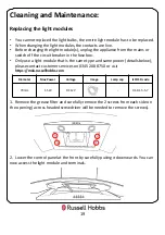 Preview for 19 page of Russell Hobbs RHGCH601SS-B-M Instruction Manual