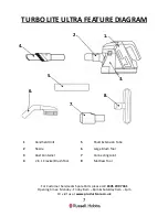 Preview for 7 page of Russell Hobbs RHHS2202 Manual