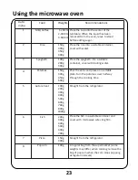 Preview for 23 page of Russell Hobbs RHM1714 BC User Manual