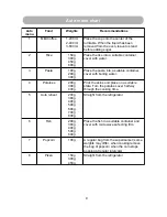 Preview for 11 page of Russell Hobbs RHM2009S User Manual