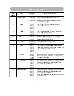 Предварительный просмотр 12 страницы Russell Hobbs RHM2010S User Manual